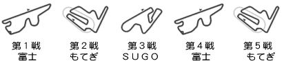シビック スケジュール